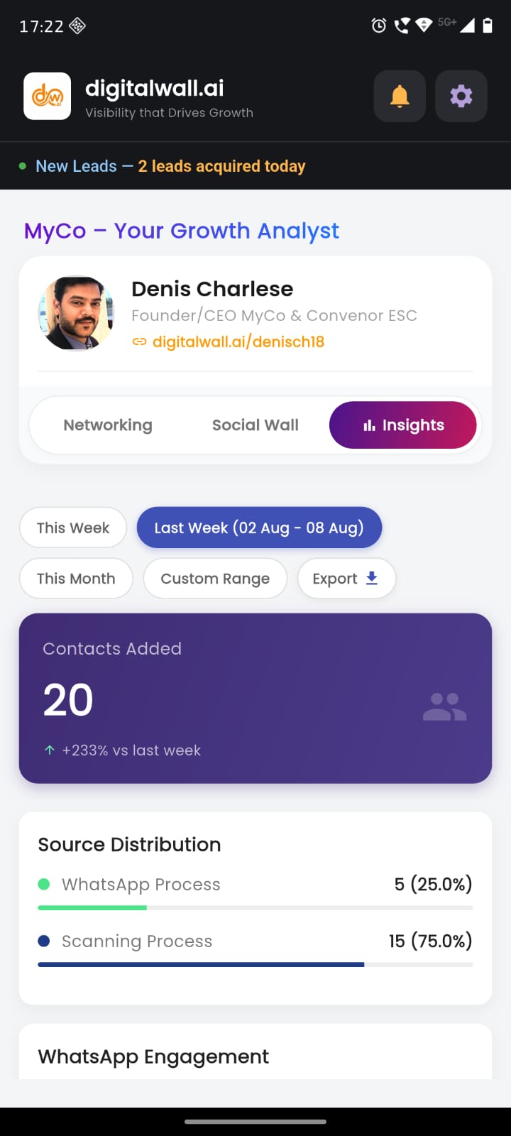 DigitalWall.ai MyCo — Insights analytics on mobile
